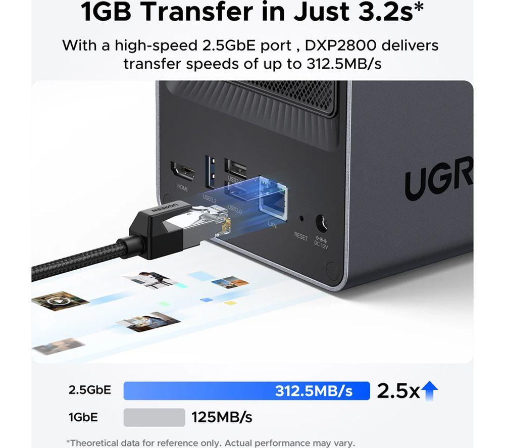 UGREEN NASync DXP2800 NAS-Gehäuse – 2 Einschübe, Schwarz