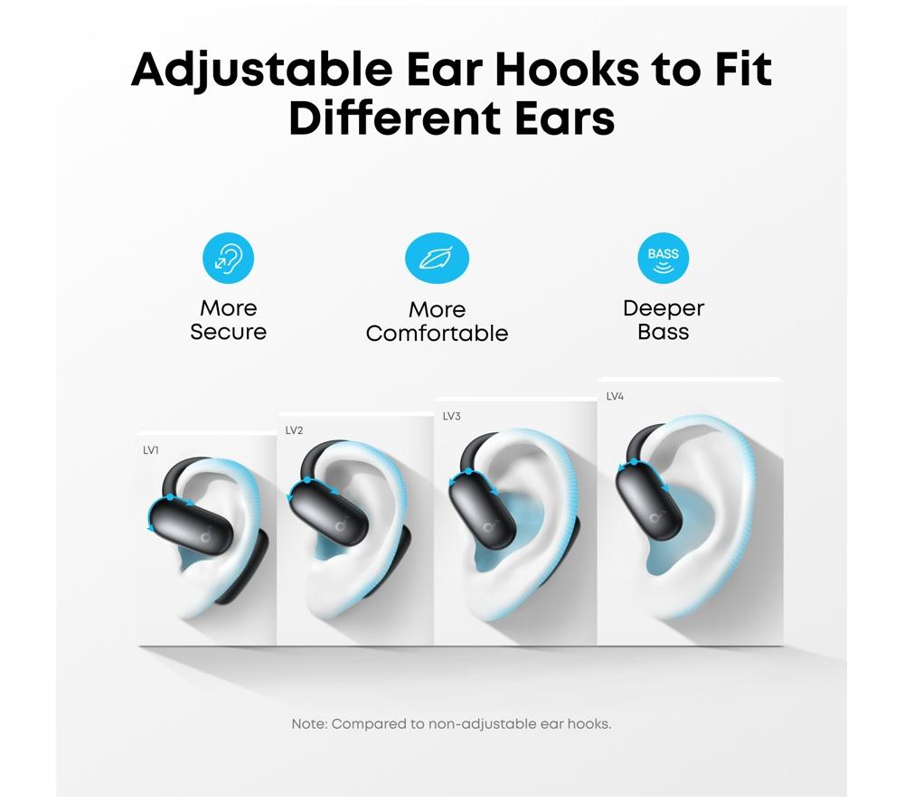 Audífonos Bluetooth Inalámbricos Abiertos AI AeroFit 2 de SOUNDCORE - Negros