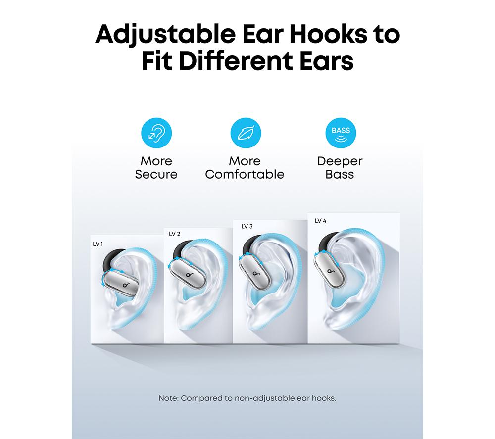 SOUNDCORE V40i Wireless Bluetooth Earbuds - White