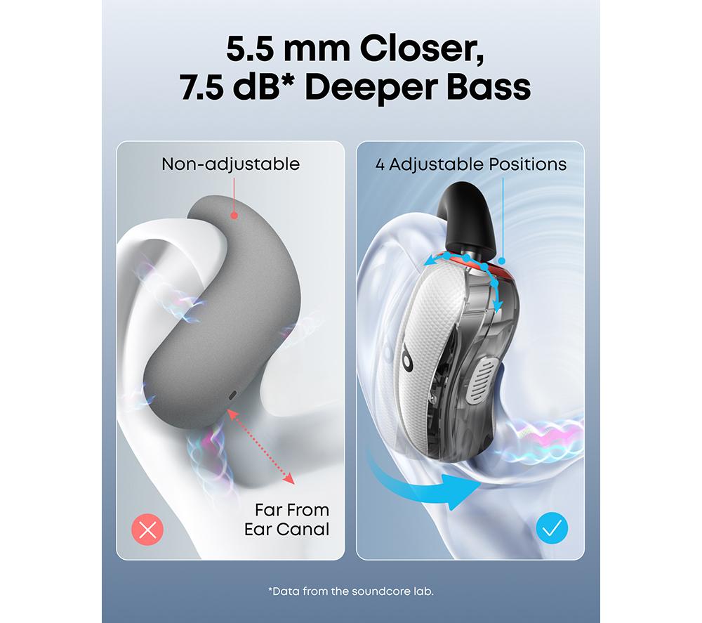 Audífonos inalámbricos Bluetooth SOUNDCORE V40i - Blanco