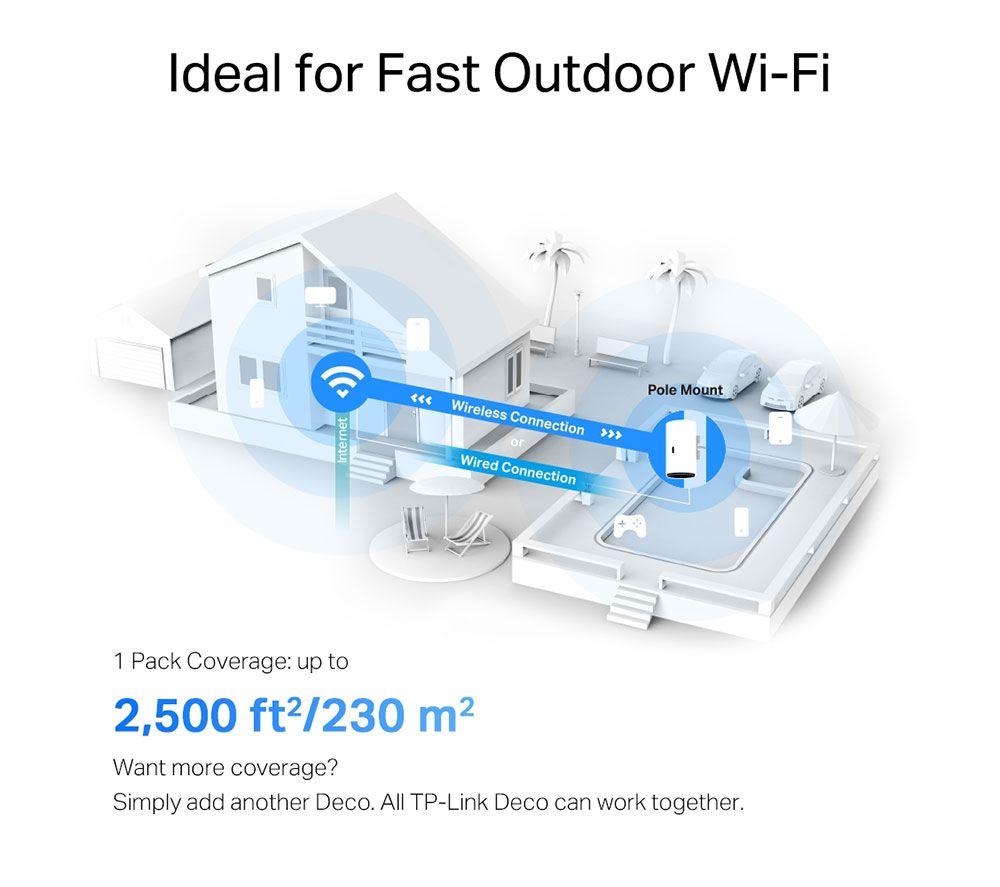 TP-LINK Deco X50-Outdoor WLAN-Mesh-System für das ganze Haus – Einzelgerät