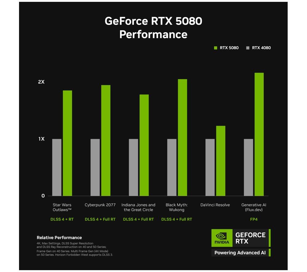 ACER Nitro N70 Gaming-PC – AMD Ryzen 7, RTX 5080, 2 TB SSD