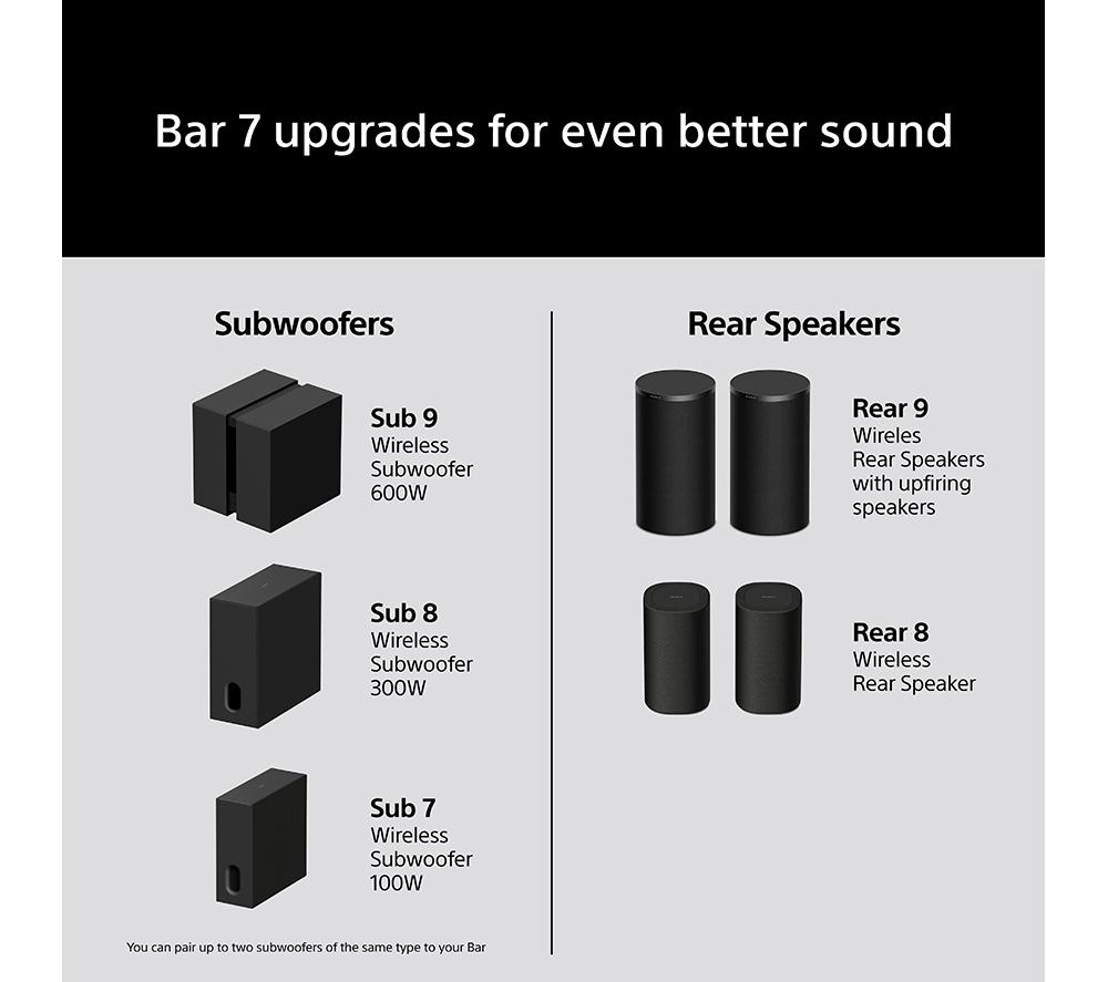 SONY BRAVIA Theatre Bar 7 HT-A7100 5.0.2 Sound Bar with Dolby Atmos & DTS:X