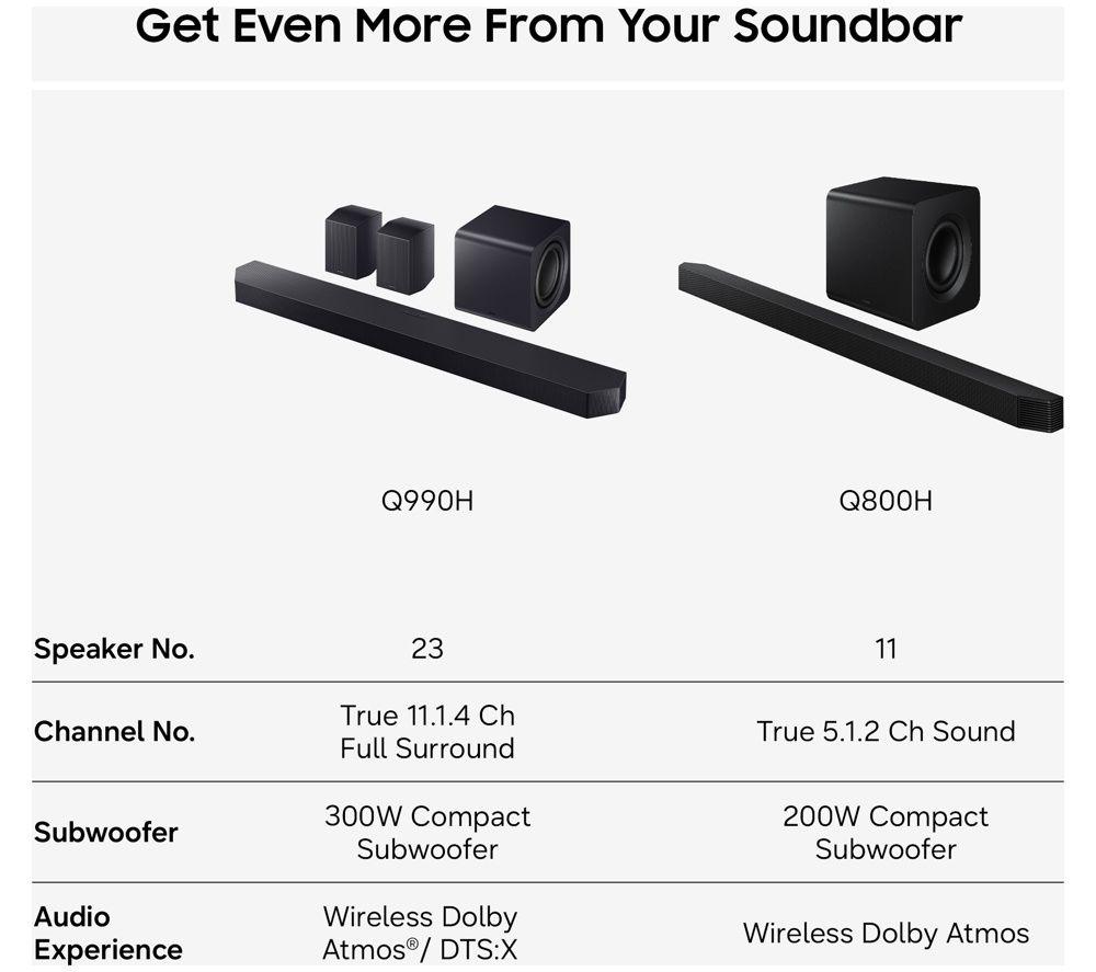 SAMSUNG HW-Q990H/XU 11.1.4 Wireless Sound Bar with Dolby Atmos & DTS:X