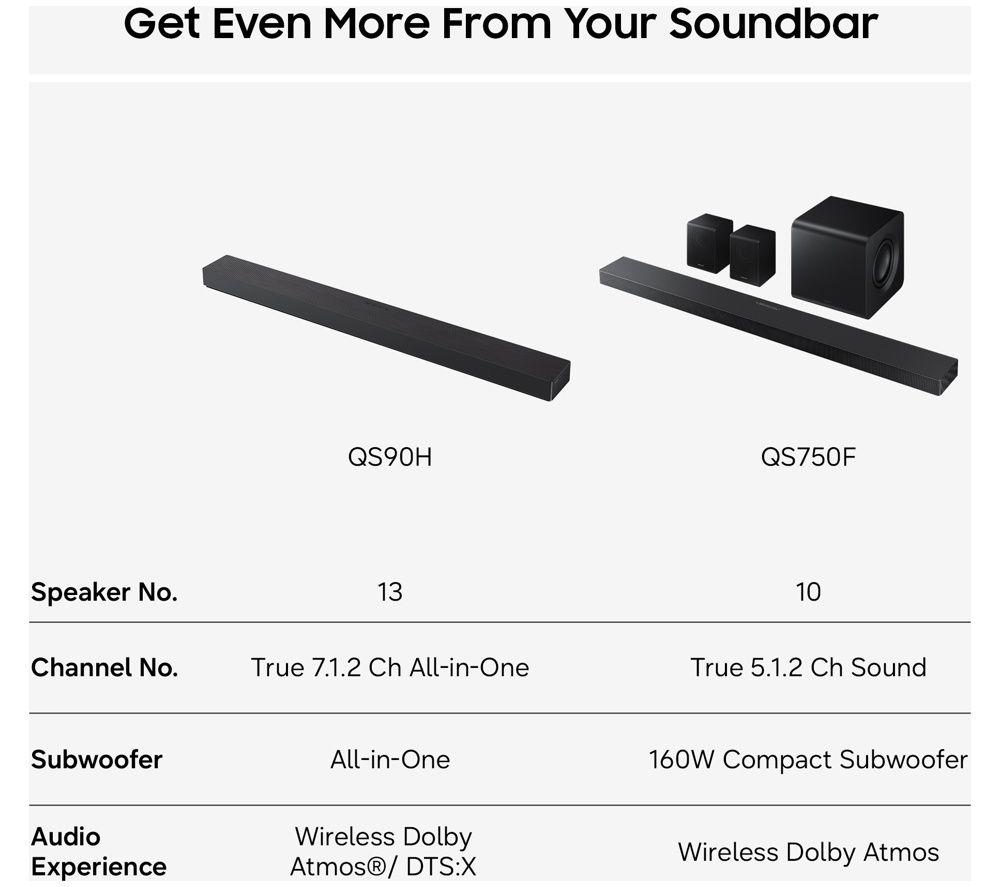 SAMSUNG HW-QS90H/XU 7.1.2 All-in-One Sound Bar with Dolby Atmos & DTS:X