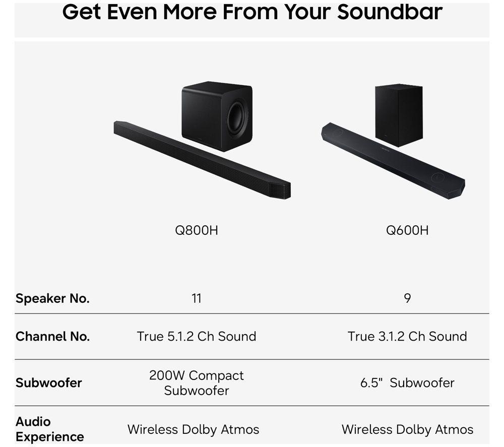 SAMSUNG HW-Q800H/XU Barra de sonido inalámbrica 5.1.2 con Dolby Atmos - Negro