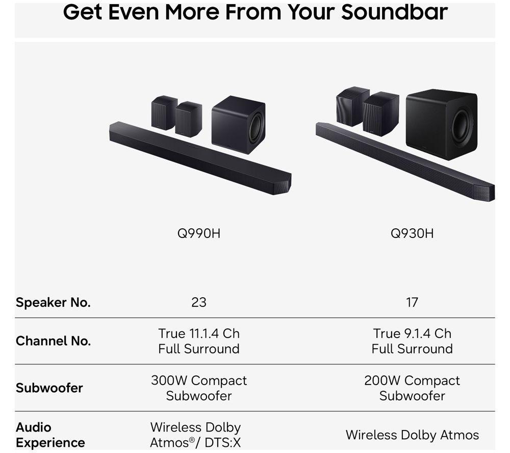 SAMSUNG HW-Q930H/XU 9.1.4 Wireless Sound Bar with Dolby Atmos