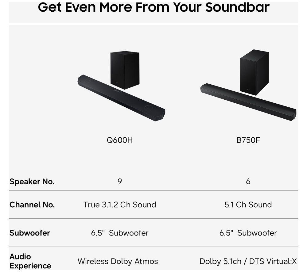 SAMSUNG HW-Q600H/XU 3.1.2 Wireless Sound Bar with Dolby Atmos