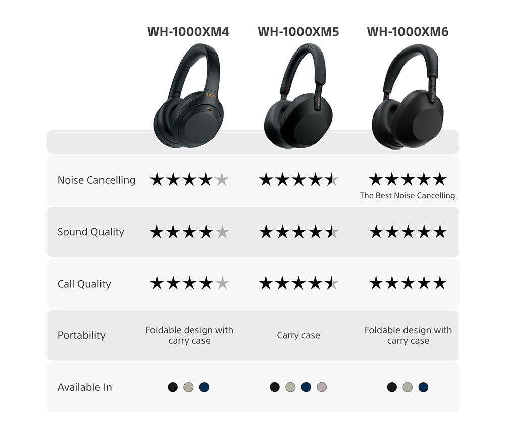 SONY WH-1000XM5 Wireless Bluetooth Noise-Cancelling Headphones - Black